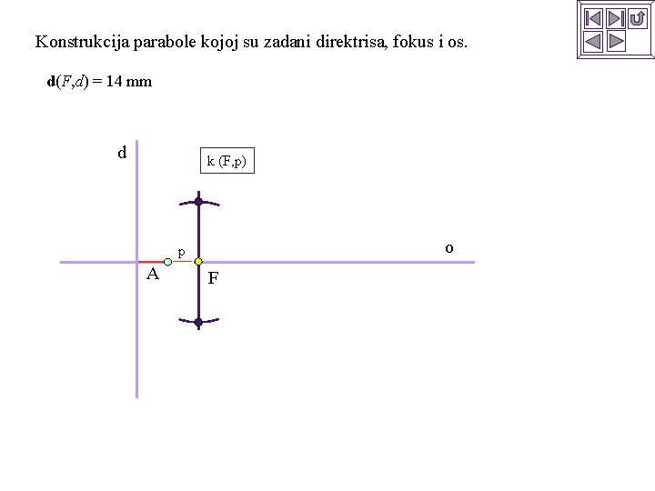 Konstrukcija parabole kojoj su zadani direktrisa, fokus i os. d(F, d) = 14 mm