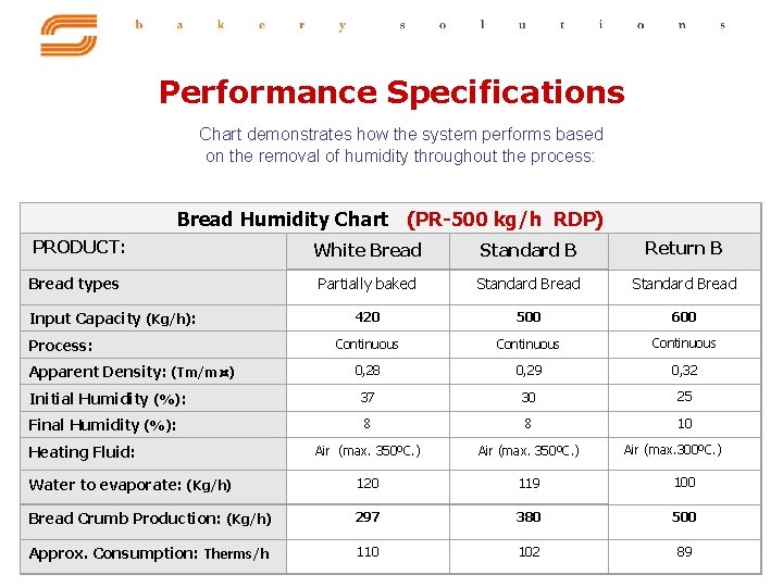 Performance Specifications Chart demonstrates how the system performs based on the removal of humidity