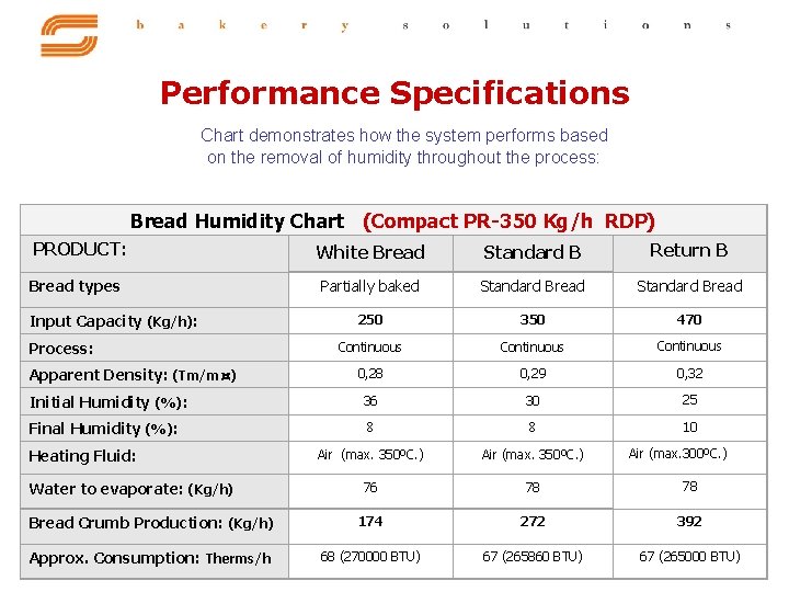 Performance Specifications Chart demonstrates how the system performs based on the removal of humidity