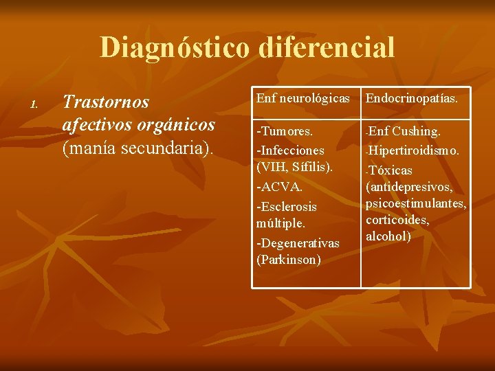 Diagnóstico diferencial 1. Trastornos afectivos orgánicos (manía secundaria). Enf neurológicas -Tumores. -Infecciones (VIH, Sífilis).
