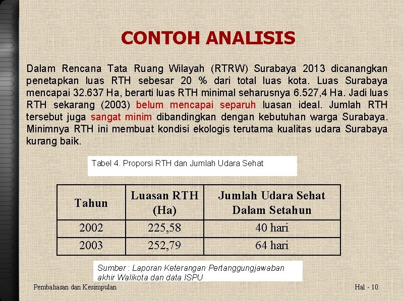 CONTOH ANALISIS Dalam Rencana Tata Ruang Wilayah (RTRW) Surabaya 2013 dicanangkan penetapkan luas RTH
