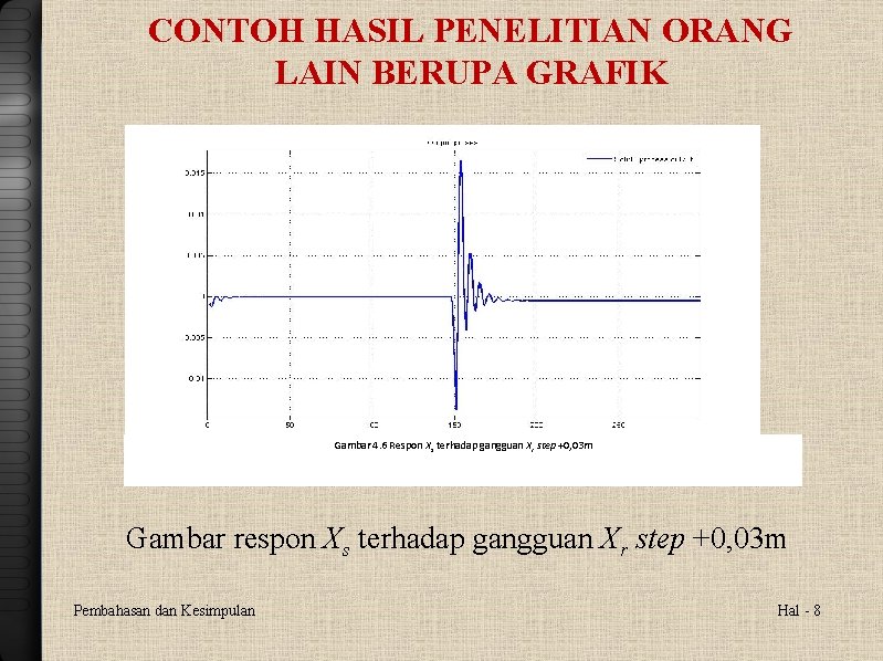 CONTOH HASIL PENELITIAN ORANG LAIN BERUPA GRAFIK Gambar 4. 6 Respon Xs terhadap gangguan