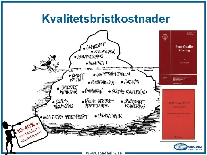 Kvalitetsbristkostnader v n 4 10–tnaderart! kos mätb upp a 0% a www. sandholm. se