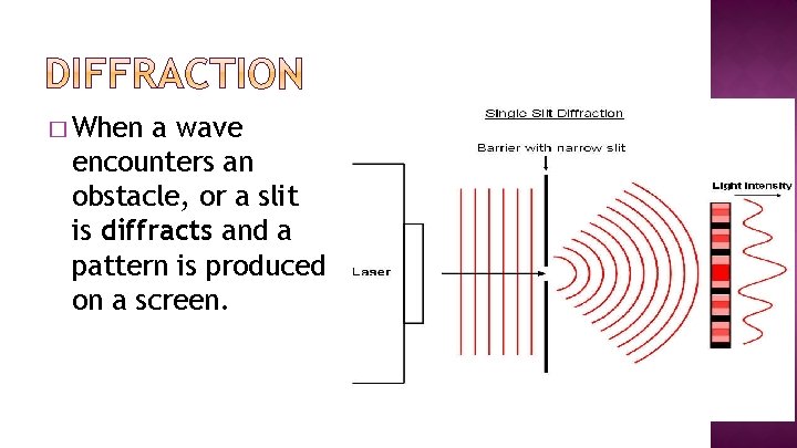 � When a wave encounters an obstacle, or a slit is diffracts and a