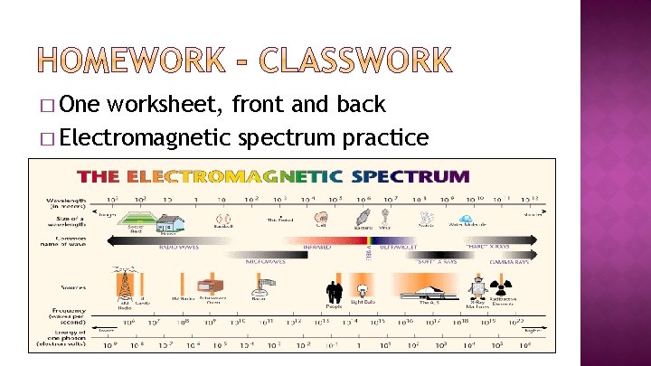 � One worksheet, front and back � Electromagnetic spectrum practice 