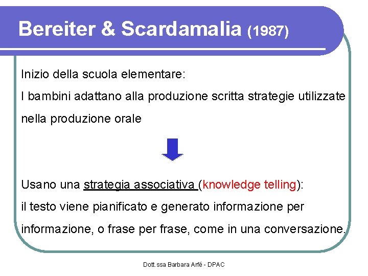 Bereiter & Scardamalia (1987) Inizio della scuola elementare: I bambini adattano alla produzione scritta