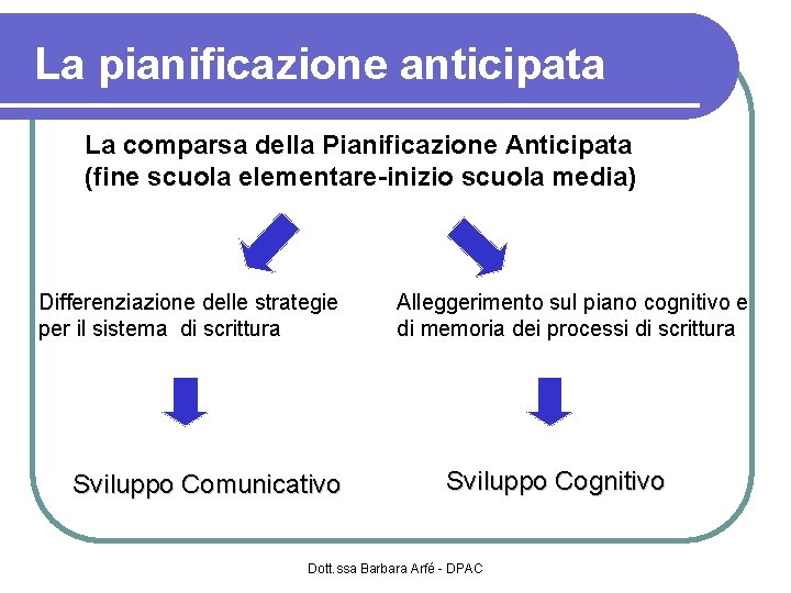 La pianificazione anticipata La comparsa della Pianificazione Anticipata (fine scuola elementare-inizio scuola media) Differenziazione