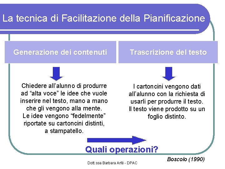 La tecnica di Facilitazione della Pianificazione Generazione dei contenuti Trascrizione del testo Chiedere all’alunno