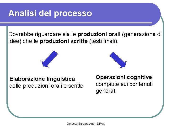 Analisi del processo Dovrebbe riguardare sia le produzioni orali (generazione di idee) che le