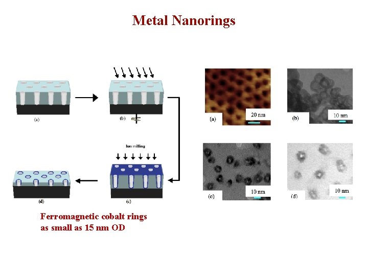 Metal Nanorings Ferromagnetic cobalt rings as small as 15 nm OD 