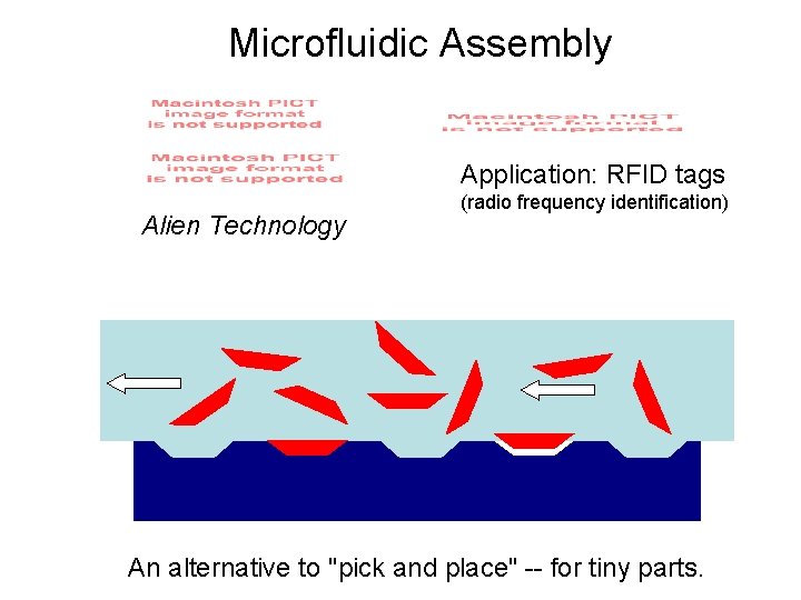 Microfluidic Assembly Application: RFID tags Alien Technology (radio frequency identification) An alternative to "pick