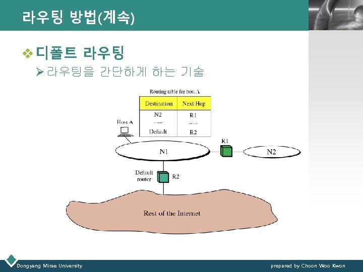 라우팅 방법(계속) LOGO v 디폴트 라우팅 Ø 라우팅을 간단하게 하는 기술 Dongyang Mirae University