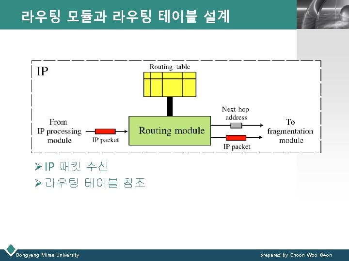 라우팅 모듈과 라우팅 테이블 설계 LOGO Ø IP 패킷 수신 Ø 라우팅 테이블 참조