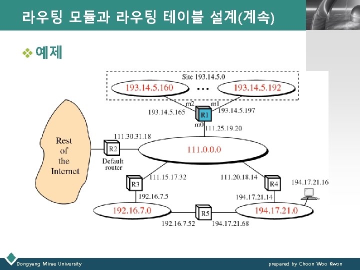 라우팅 모듈과 라우팅 테이블 설계(계속) LOGO v 예제 Dongyang Mirae University prepared by Choon