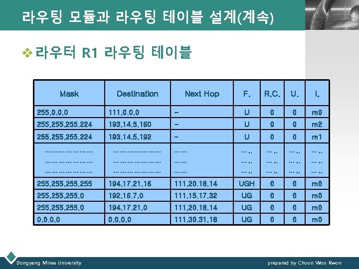 라우팅 모듈과 라우팅 테이블 설계(계속) LOGO v 라우터 R 1 라우팅 테이블 Mask Destination
