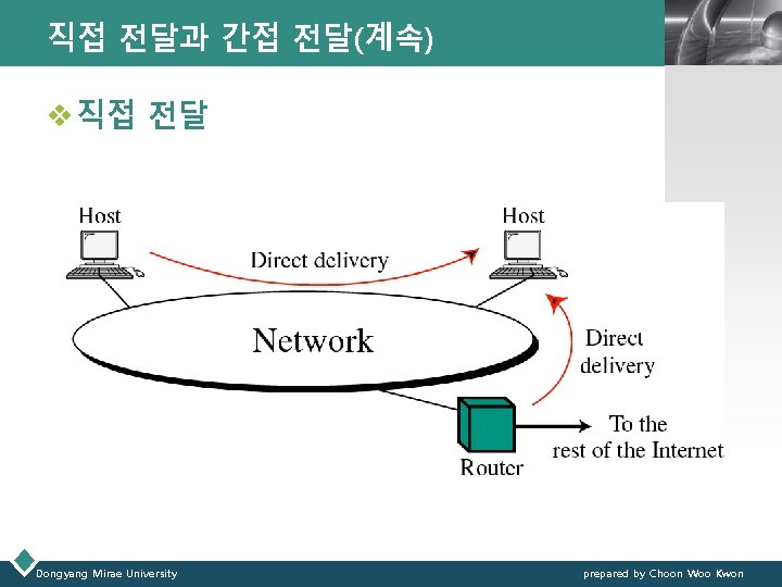 직접 전달과 간접 전달(계속) LOGO v 직접 전달 Dongyang Mirae University prepared by Choon