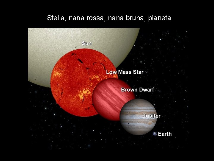 Stella, nana rossa, nana bruna, pianeta 