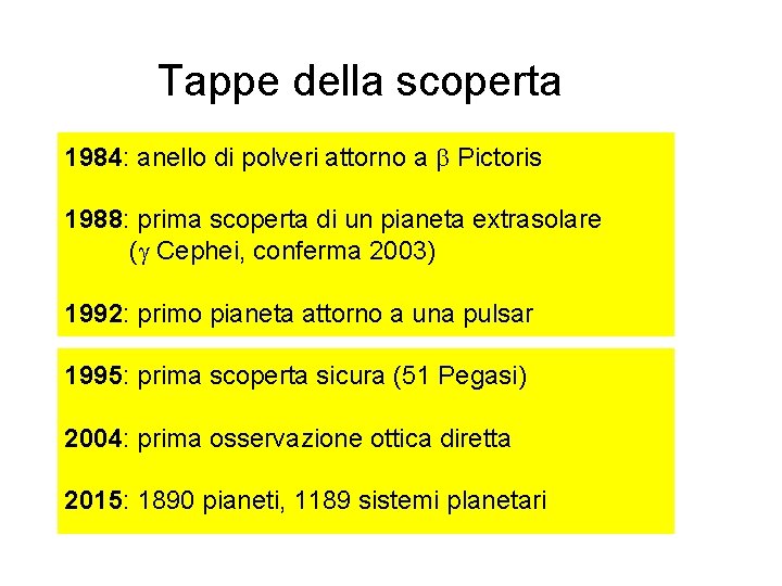 Tappe della scoperta 1984: anello di polveri attorno a Pictoris 1988: prima scoperta di