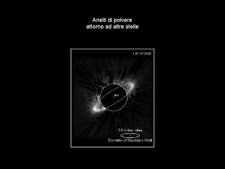 Anelli di polvere attorno ad altre stelle 