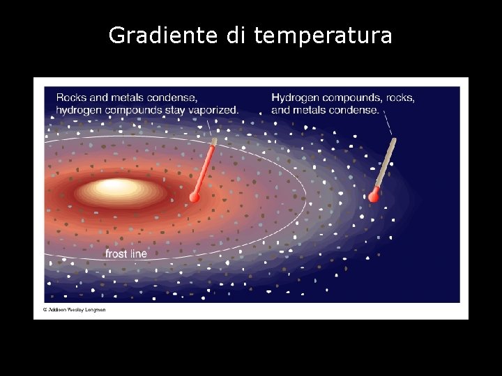 Gradiente di temperatura 