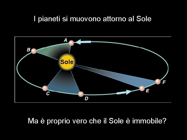 I pianeti si muovono attorno al Sole Ma è proprio vero che il Sole