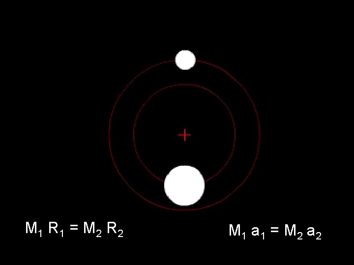 M 1 R 1 = M 2 R 2 M 1 a 1 =