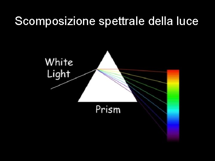 Scomposizione spettrale della luce 