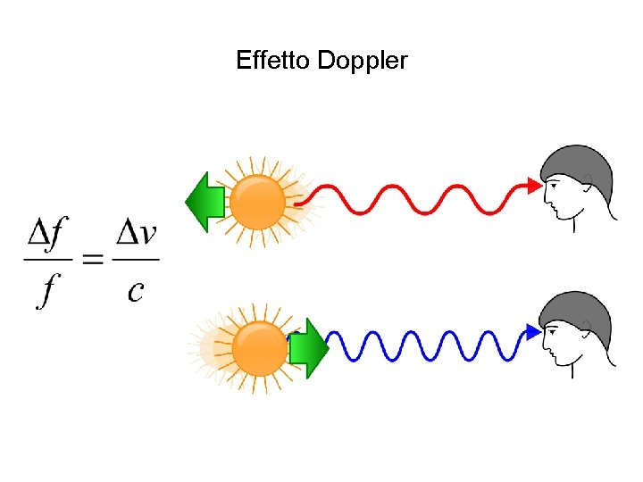 Effetto Doppler 