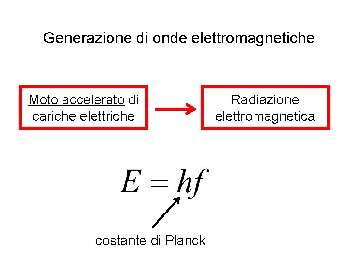 Generazione di onde elettromagnetiche Moto accelerato di cariche elettriche costante di Planck Radiazione elettromagnetica