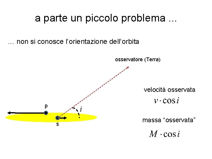 a parte un piccolo problema. . . … non si conosce l’orientazione dell’orbita osservatore