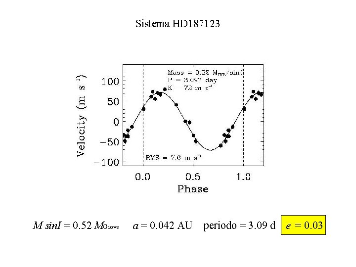 Sistema HD 187123 M sin. I = 0. 52 MGiove a = 0. 042
