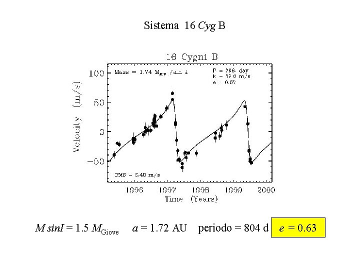 Sistema 16 Cyg B M sin. I = 1. 5 MGiove a = 1.