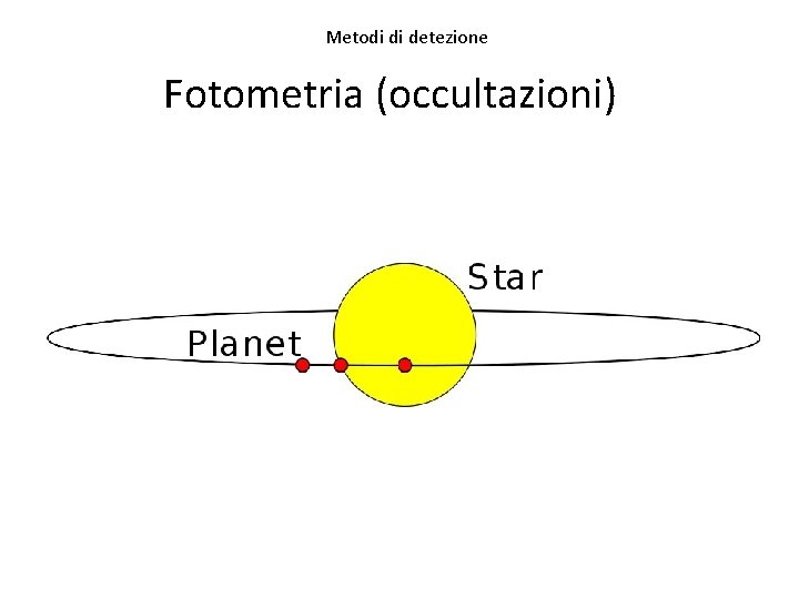 Metodi di detezione Fotometria (occultazioni) 