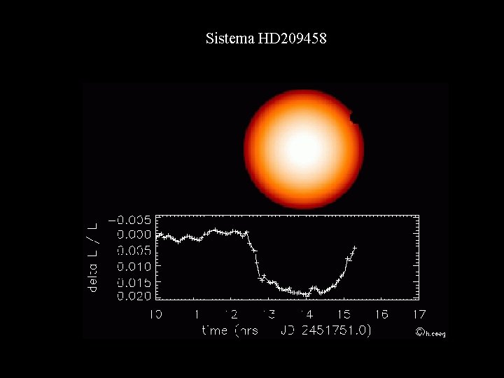 Sistema HD 209458 