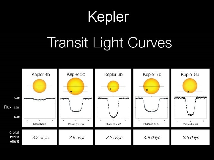 Kepler 
