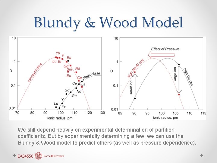Blundy & Wood Model We still depend heavily on experimental determination of partition coefficients.