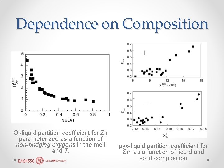 Dependence on Composition Ol-liquid partition coefficient for Zn parameterized as a function of non-bridging