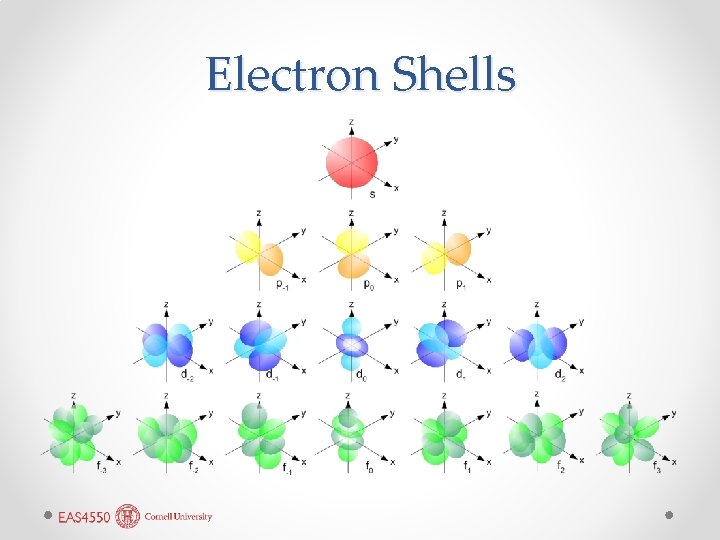 Electron Shells 