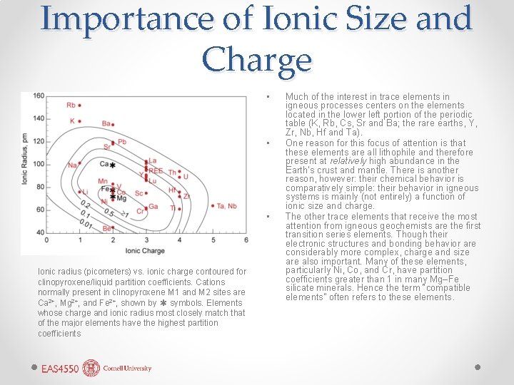 Importance of Ionic Size and Charge • • • Ionic radius (picometers) vs. ionic