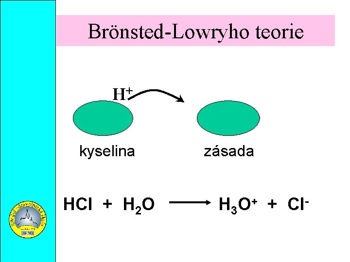 Brönsted-Lowryho teorie H+ kyselina HCl + H 2 O zásada H 3 O+ +