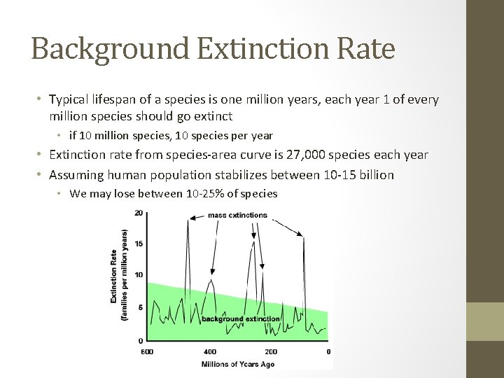 Background Extinction Rate • Typical lifespan of a species is one million years, each