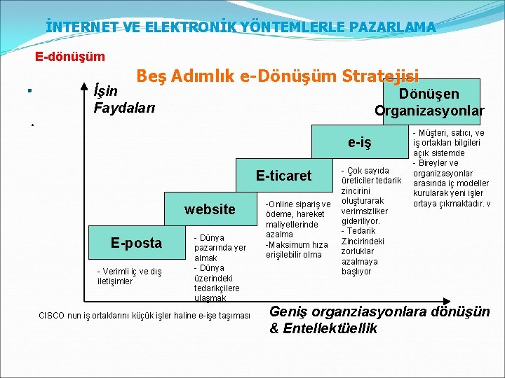 İNTERNET VE ELEKTRONİK YÖNTEMLERLE PAZARLAMA . E-dönüşüm . Beş Adımlık e-Dönüşüm Stratejisi İşin Faydaları