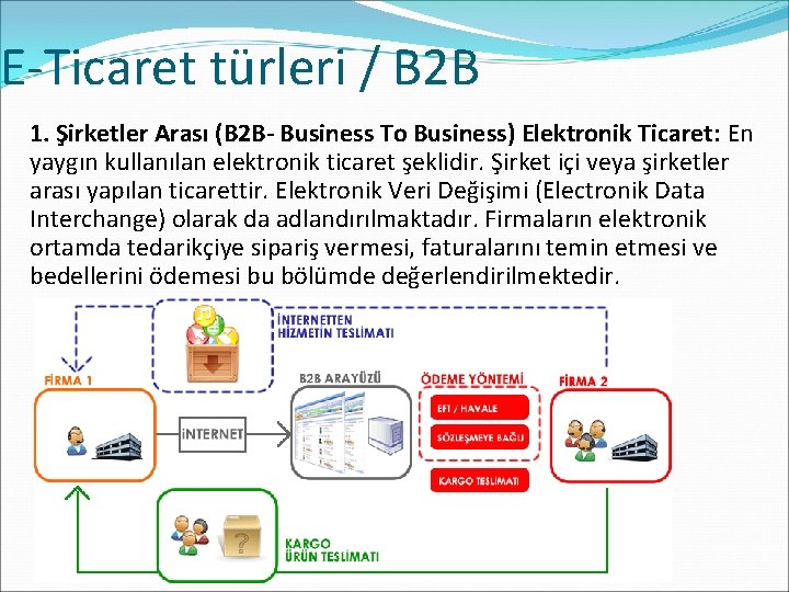 E-Ticaret türleri / B 2 B 1. Şirketler Arası (B 2 B- Business To