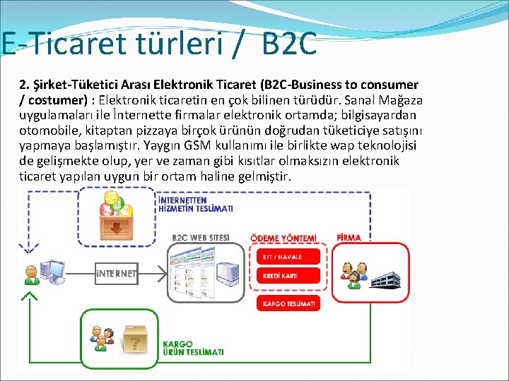 E-Ticaret türleri / B 2 C 2. Şirket-Tüketici Arası Elektronik Ticaret (B 2 C-Business