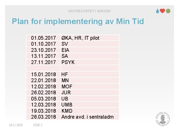 UNIVERSITETET I BERGEN Plan for implementering av Min Tid 24. 11. 2020 01. 05.