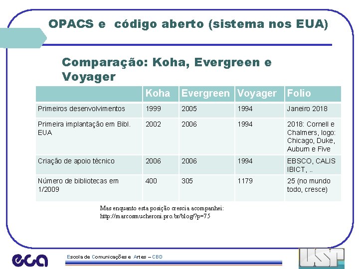 OPACS e código aberto (sistema nos EUA) Comparação: Koha, Evergreen e Voyager Koha Evergreen