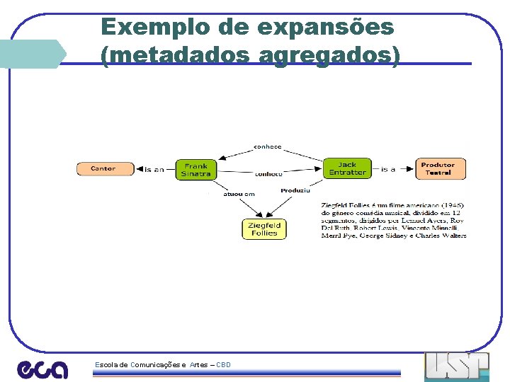 Exemplo de expansões (metadados agregados) Escola de Comunicações e Artes – CBD 
