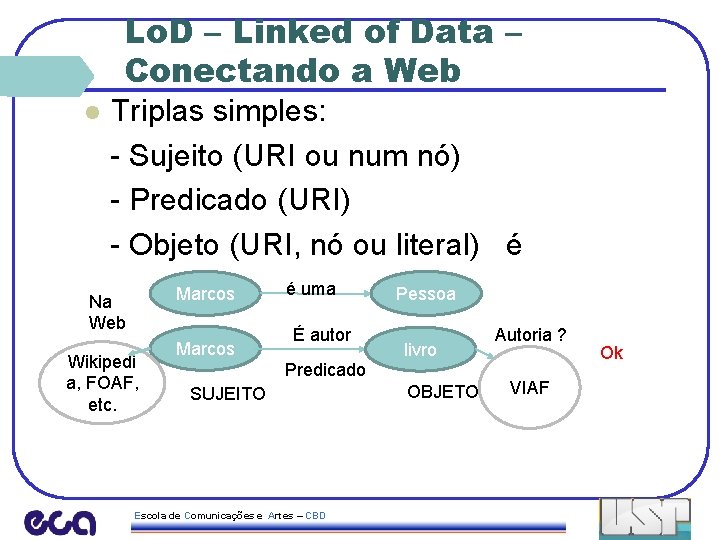 Lo. D – Linked of Data – Conectando a Web l Triplas simples: -