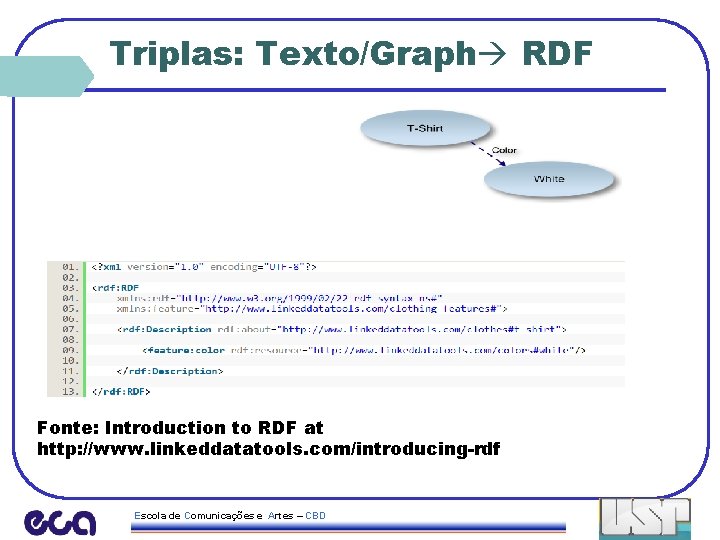 Triplas: Texto/Graph RDF Fonte: Introduction to RDF at http: //www. linkeddatatools. com/introducing-rdf Escola de
