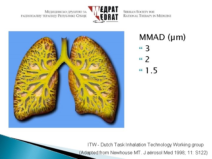 MMAD (µm) 3 2 1. 5 ITW - Dutch Task Inhalation Technology Working group